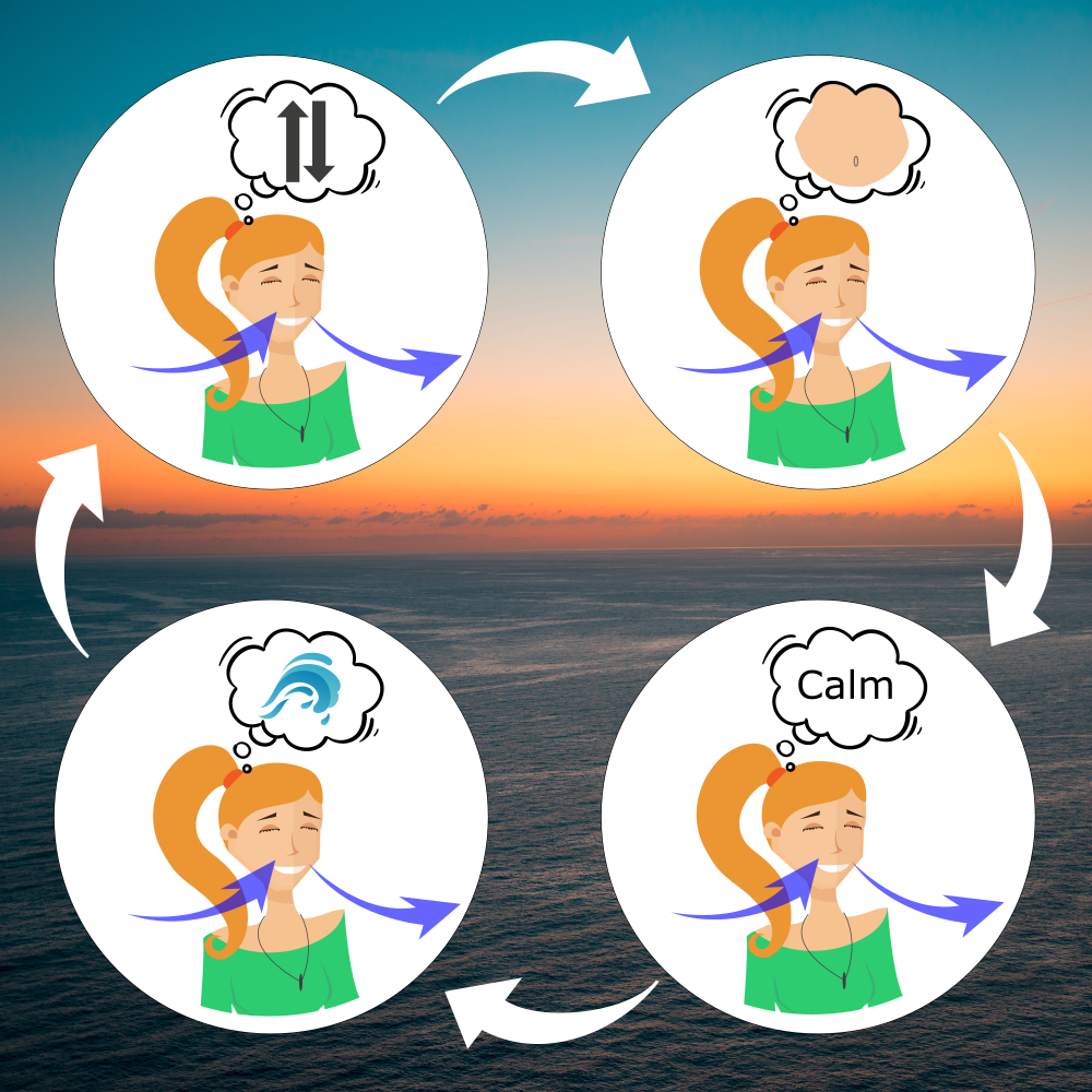 Relax – Breathing – Observe breathing Relax - Breathing - Observe breathing